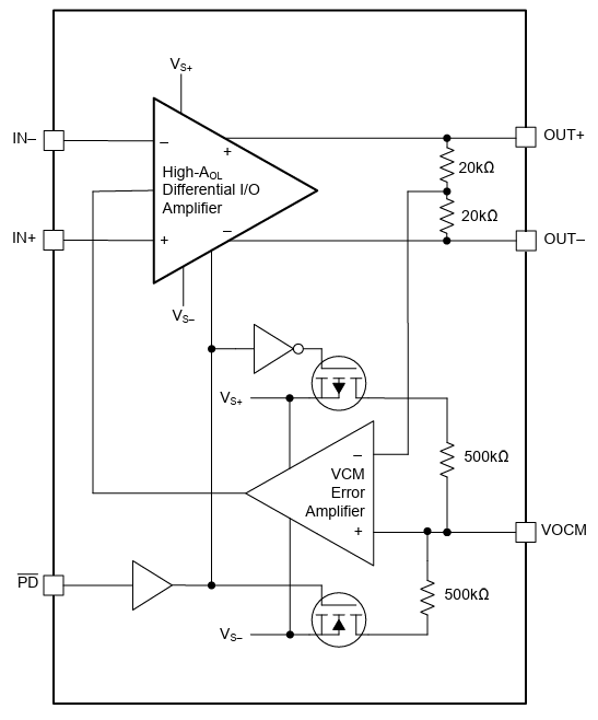 Block Diagram - Texas Instruments THS4535 Fully Differential Amplifier
